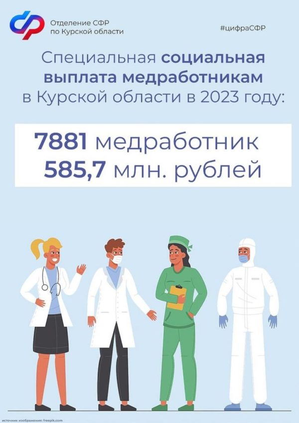 Более 7,8 тысячи медицинских работников в Курской области получили специальные социальные выплаты в 2023 году