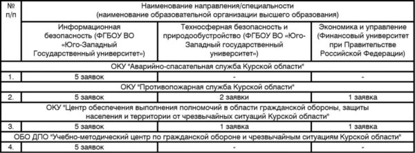 Абитуриентам — о целевом обучении