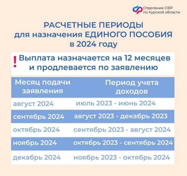 О eдинoм пособии