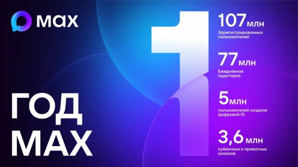 🇷🇺 С момента запуска национального мессенджера MAX в марте 2025 года в приложении зарегистрировались более 107 миллионов человек, включая иностранных пользователей. В марте 2026 года ежедневная аудитория мессенджера превысила 77 миллионов человек.