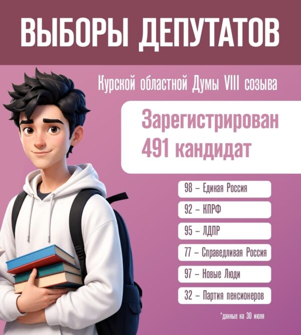 Избирательная кампания в Курской области набирает обороты.